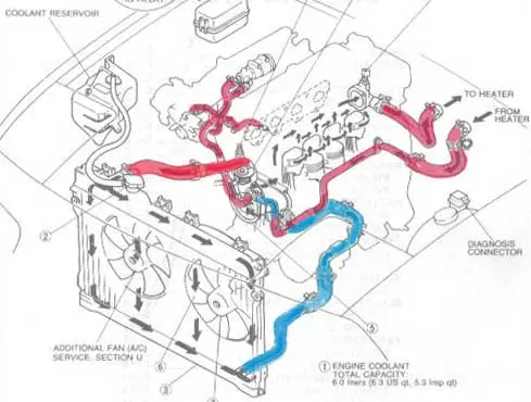 1990-1993 Mazda Miata Complete Coolant Hose Kit (10 Piece) 1
